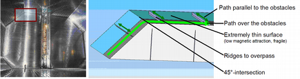Alstom Inspection